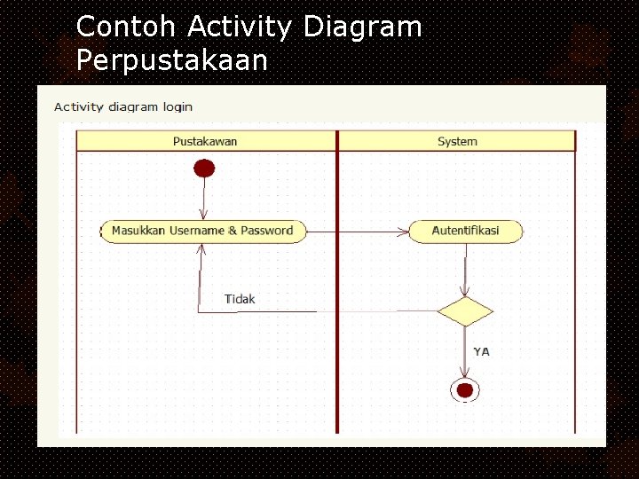 Contoh Activity Diagram Perpustakaan 