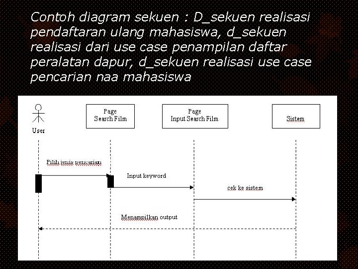 Contoh diagram sekuen : D_sekuen realisasi pendaftaran ulang mahasiswa, d_sekuen realisasi dari use case Contoh diagram sekuen : D_sekuen realisasi pendaftaran ulang mahasiswa, d_sekuen realisasi dari use case