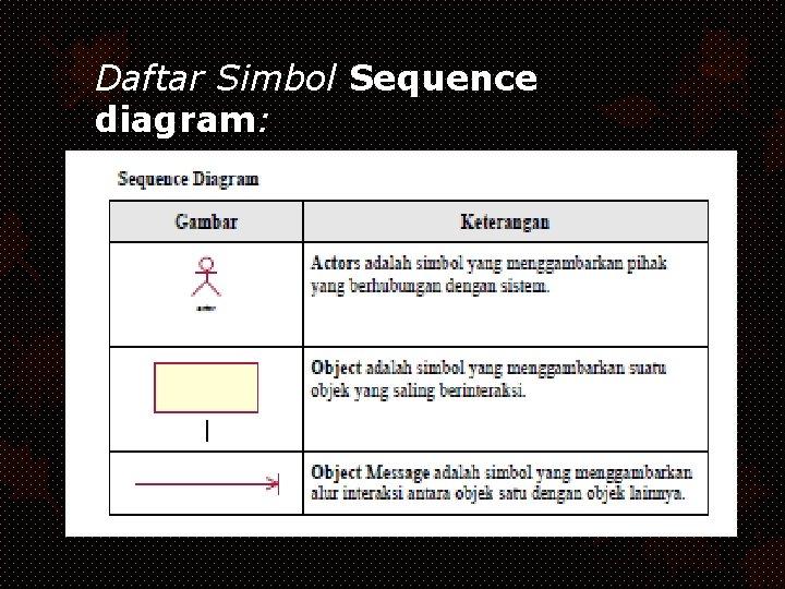 Daftar Simbol Sequence diagram: Daftar Simbol Sequence diagram: