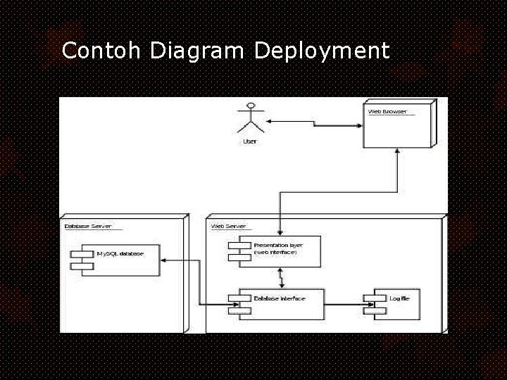 Contoh Diagram Deployment Contoh Diagram Deployment