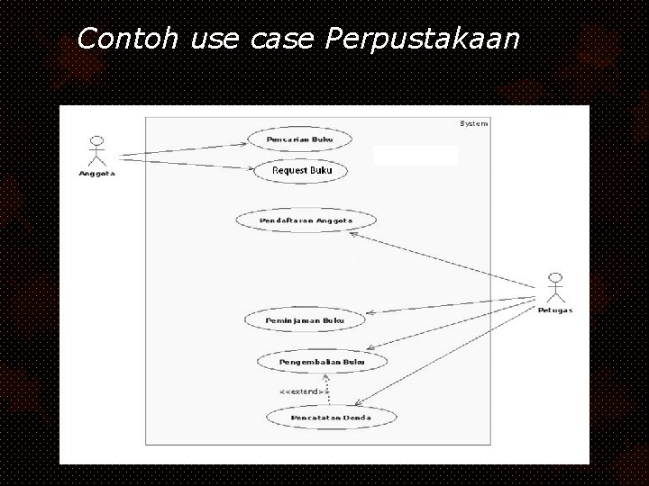 Contoh use case Perpustakaan 