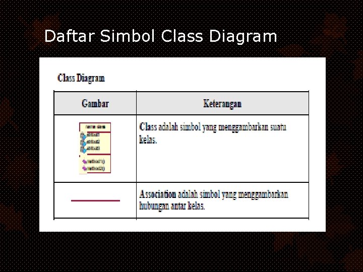 Daftar Simbol Class Diagram 