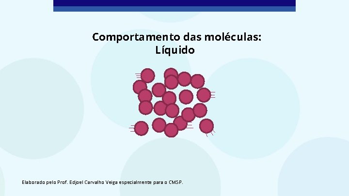 Comportamento das moléculas: Líquido Elaborado pelo Prof. Edjoel Carvalho Veiga especialmente para o CMSP.