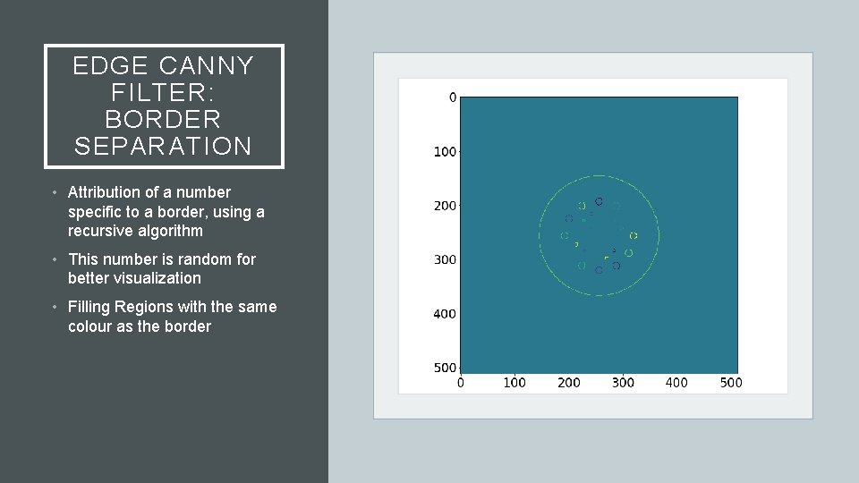EDGE CANNY FILTER: BORDER SEPARATION • Attribution of a number specific to a border,