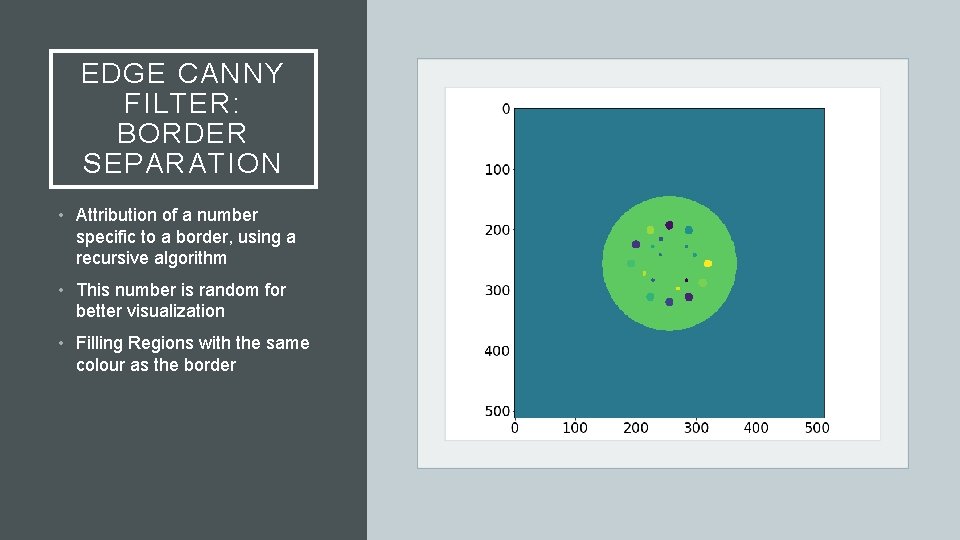 EDGE CANNY FILTER: BORDER SEPARATION • Attribution of a number specific to a border,
