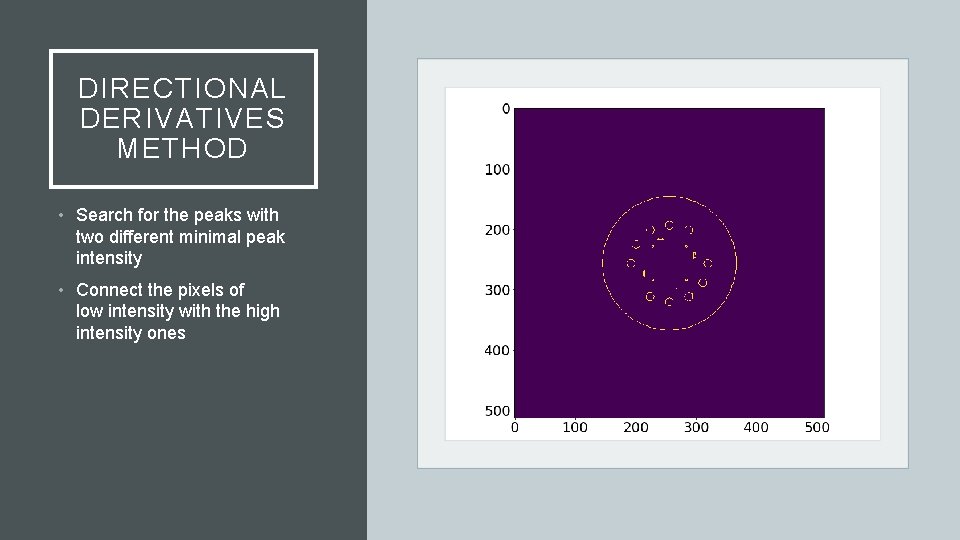 DIRECTIONAL DERIVATIVES METHOD • Search for the peaks with two different minimal peak intensity