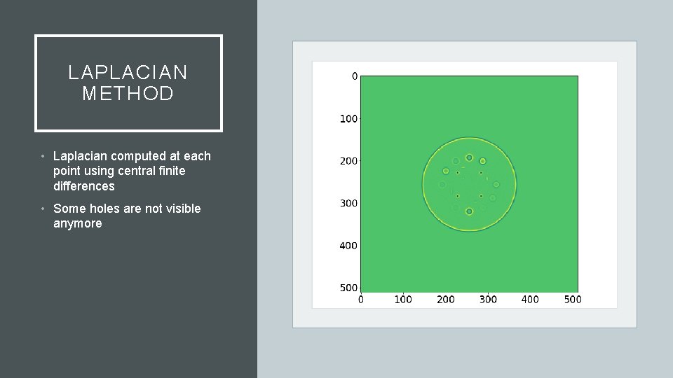 LAPLACIAN METHOD • Laplacian computed at each point using central finite differences • Some