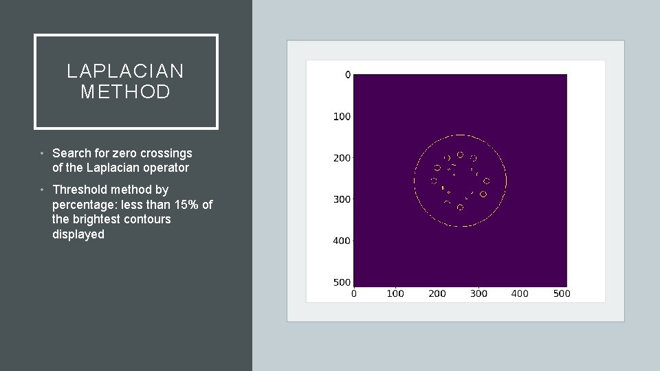 LAPLACIAN METHOD • Search for zero crossings of the Laplacian operator • Threshold method