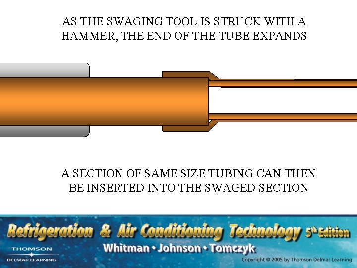 AS THE SWAGING TOOL IS STRUCK WITH A HAMMER, THE END OF THE TUBE