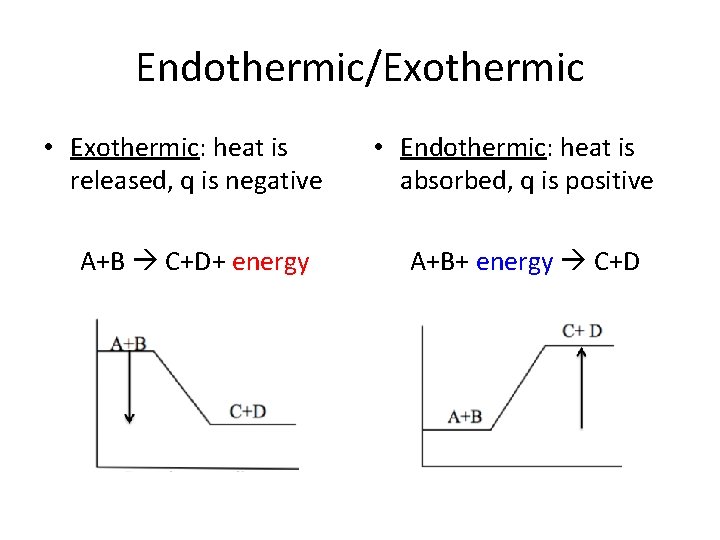 Endothermic/Exothermic • Exothermic: heat is released, q is negative A+B C+D+ energy • Endothermic: