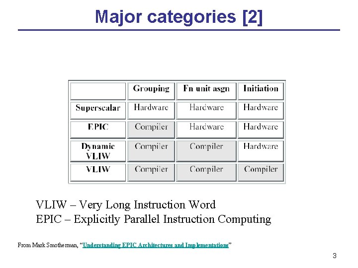 Major categories [2] VLIW – Very Long Instruction Word EPIC – Explicitly Parallel Instruction