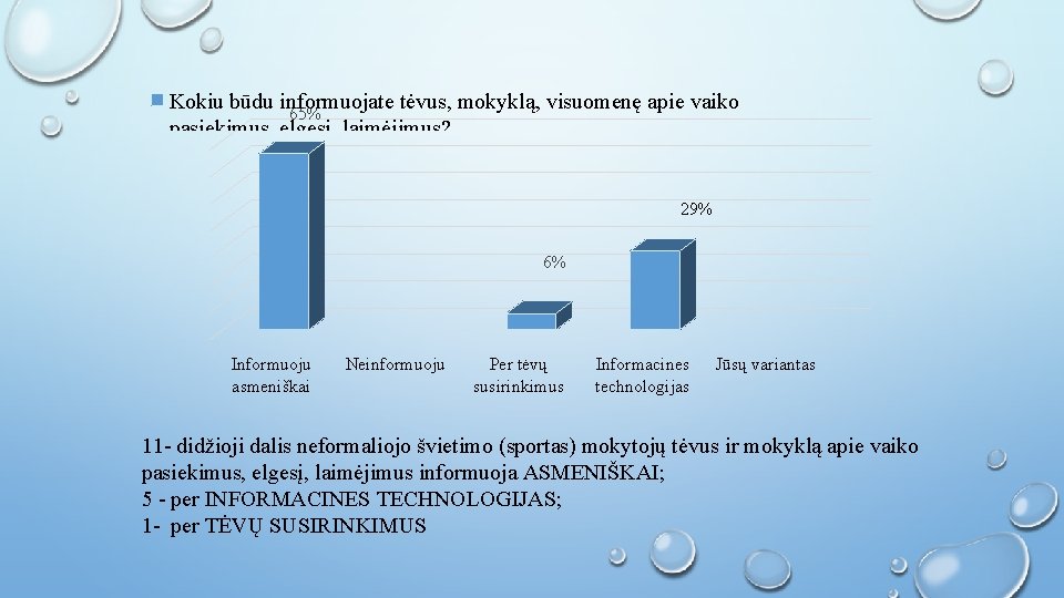 Kokiu būdu informuojate tėvus, mokyklą, visuomenę apie vaiko 65% pasiekimus, elgesį, laimėjimus? 29% 6%