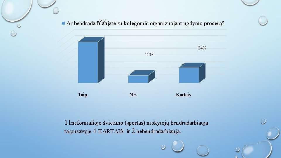 64% Ar bendradarbiaujate su kolegomis organizuojant ugdymo procesą? 24% 12% Taip NE Kartais 11