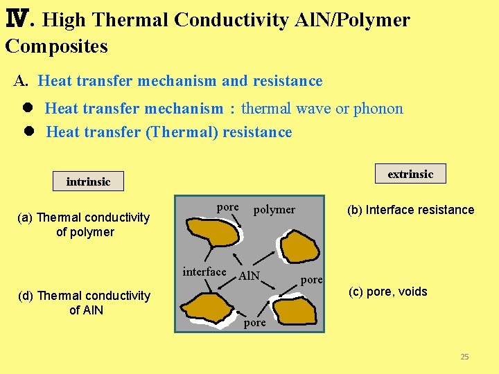 Ⅳ. High Thermal Conductivity Al. N/Polymer Composites A. Heat transfer mechanism and resistance l