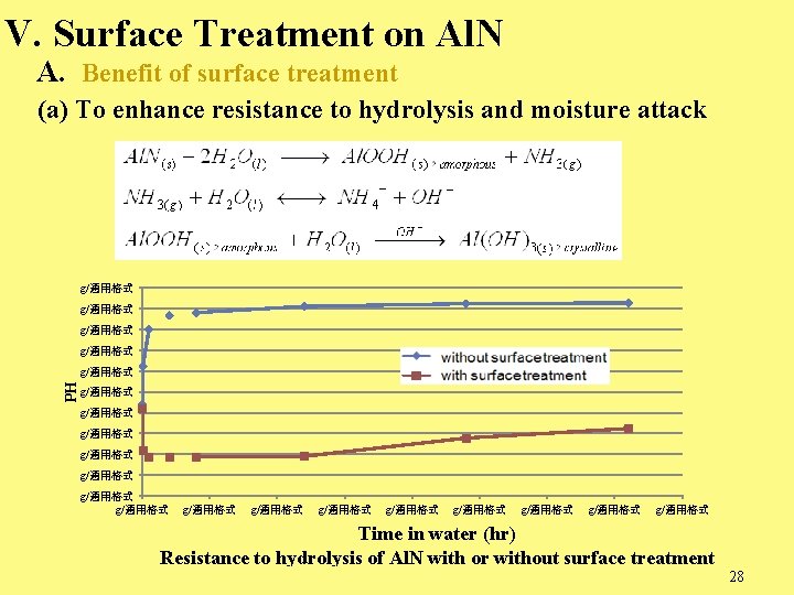 V. Surface Treatment on Al. N A. Benefit of surface treatment (a) To enhance