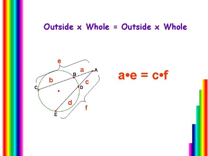 Outside x Whole = Outside x Whole e a b c d f a