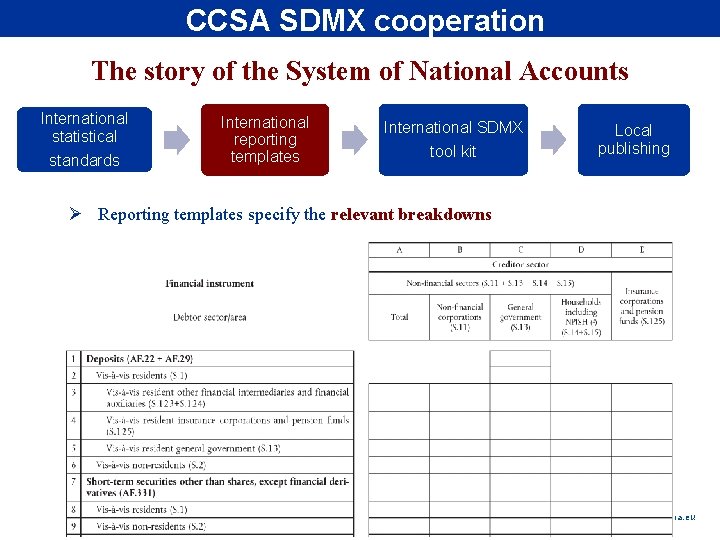 CCSA SDMX cooperation Rubric The story of the System of National Accounts International statistical