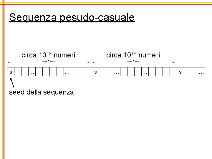 Sequenza pesudo-casuale circa 1018 numeri s … … seed della sequenza circa 1018 numeri