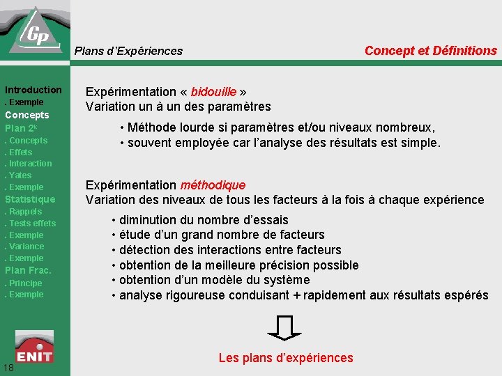 Concept et Définitions Plans d’Expériences Introduction. Exemple Concepts Plan 2 k. Concepts. Effets. Interaction.