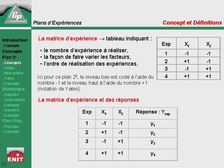 Concept et Définitions Plans d’Expériences Introduction. Exemple Concepts Plan 2 k. Concepts. Effets. Interaction.