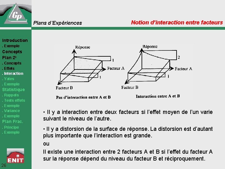 Plans d’Expériences Notion d’interaction entre facteurs Introduction. Exemple Concepts Plan 2 k. Concepts. Effets.