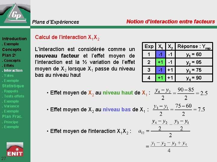 Plans d’Expériences Introduction Notion d’interaction entre facteurs Calcul de l’interaction X 1 X 2