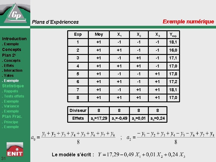 Exemple numérique Plans d’Expériences Introduction. Exemple Concepts Plan 2 k. Concepts. Effets. Interaction. Yates.