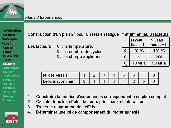 Plans d’Expériences Introduction. Exemple Concepts Plan 2 k. Concepts. Effets. Interaction. Yates. Exemple Construction