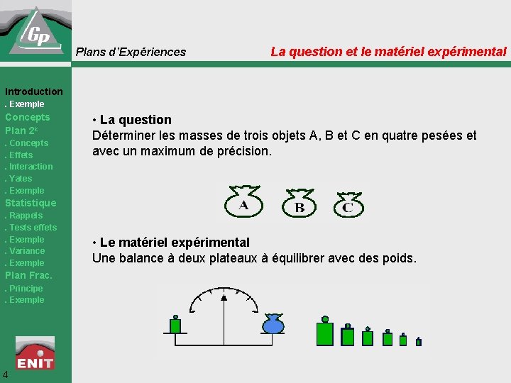Plans d’Expériences La question et le matériel expérimental Introduction. Exemple Concepts Plan 2 k.
