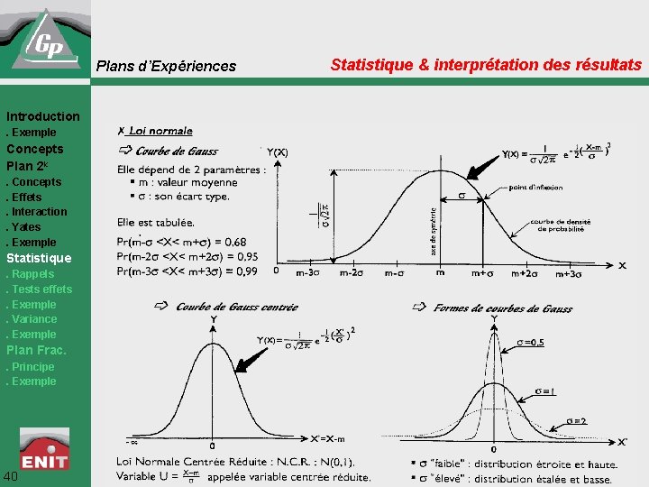 Plans d’Expériences Introduction. Exemple Concepts Plan 2 k. Concepts. Effets. Interaction. Yates. Exemple Statistique.