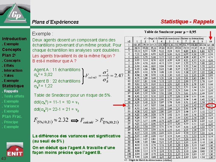 Plans d’Expériences Exemple : Introduction. Exemple Concepts Plan 2 k. Concepts. Effets. Interaction. Yates.