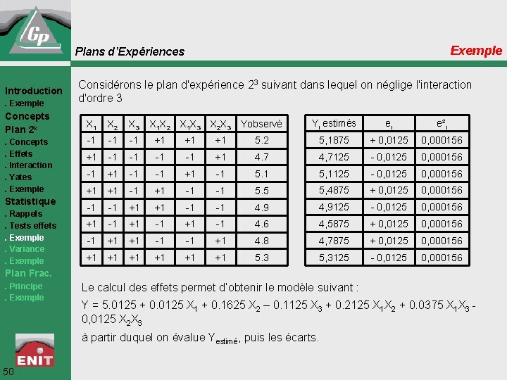 Exemple Plans d’Expériences Introduction. Exemple Concepts Plan 2 k. Concepts. Effets. Interaction. Yates. Exemple