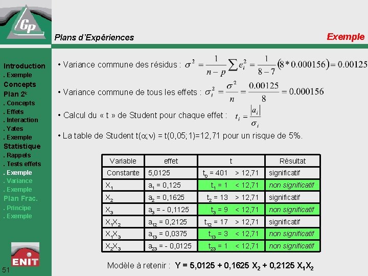 Exemple Plans d’Expériences Introduction • Variance commune des résidus : . Exemple Concepts Plan