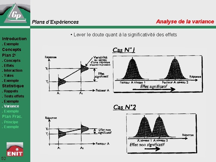 Plans d’Expériences Introduction. Exemple Concepts Plan 2 k. Concepts. Effets. Interaction. Yates. Exemple Statistique.