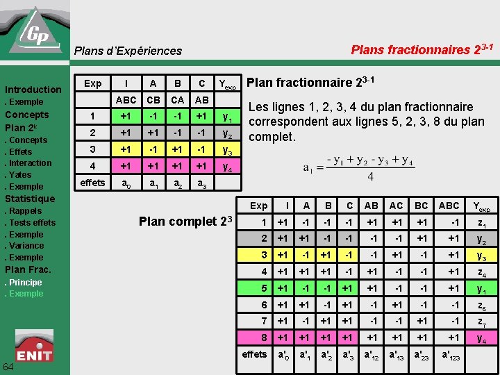 Plans fractionnaires 23 -1 Plans d’Expériences Introduction Exp I A B C ABC CB