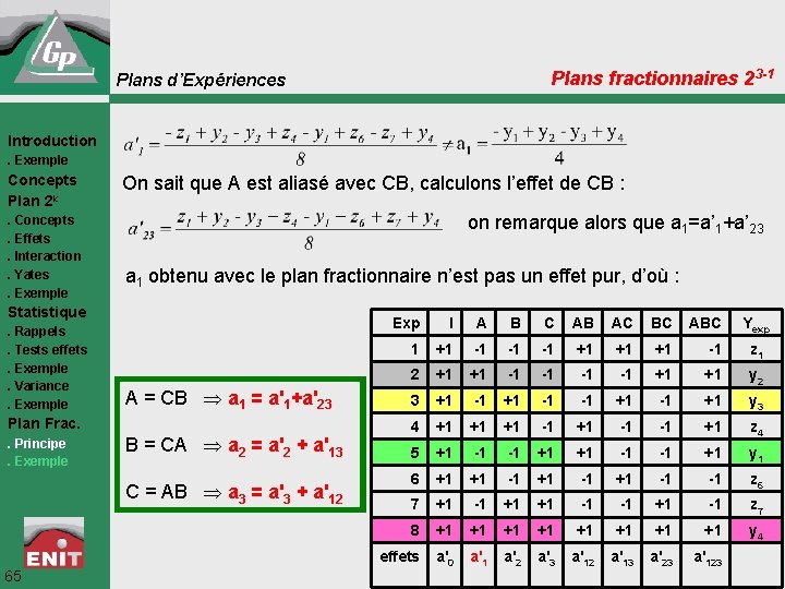 Plans fractionnaires 23 -1 Plans d’Expériences Introduction. Exemple Concepts Plan 2 k. Concepts. Effets.
