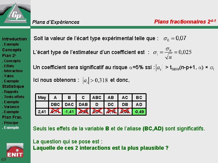 Plans fractionnaires 24 -1 Plans d’Expériences Introduction Soit la valeur de l’écart type expérimental
