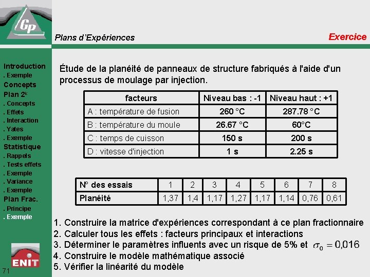 Exercice Plans d’Expériences Introduction. Exemple Concepts Plan 2 k. Concepts. Effets. Interaction. Yates. Exemple