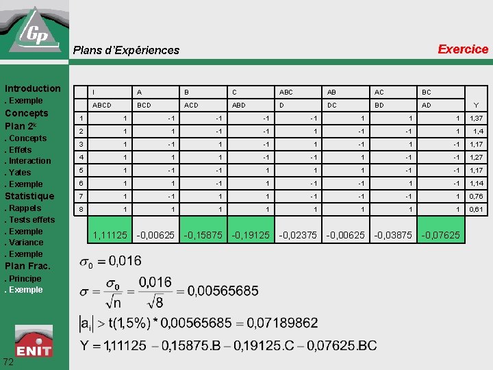 Exercice Plans d’Expériences Introduction. Exemple Concepts Plan 2 k I A B C AB