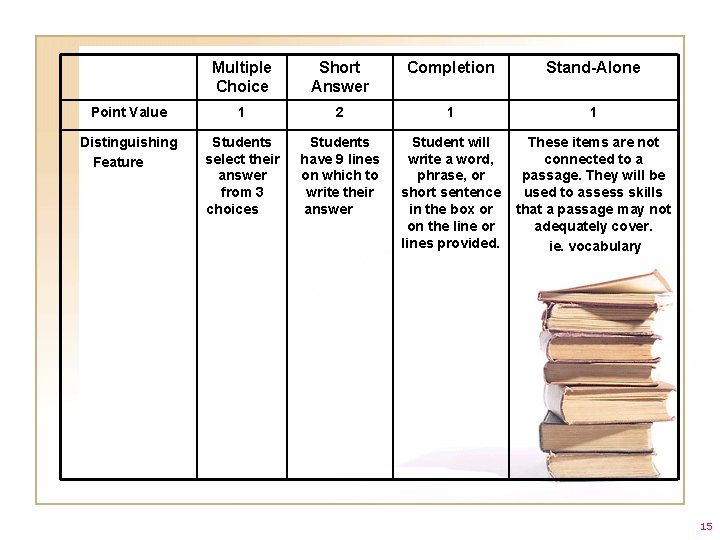 Multiple Choice Short Answer Completion Stand-Alone Point Value 1 2 1 1 Distinguishing Feature