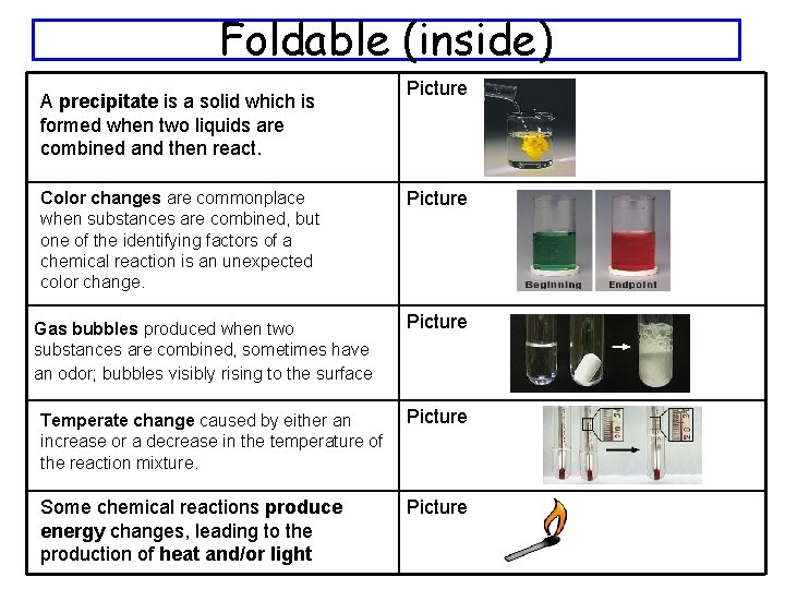 Foldable (inside) A precipitate is a solid which is formed when two liquids are