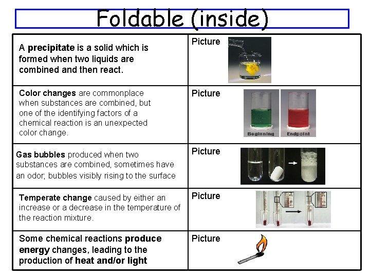 Foldable (inside) A precipitate is a solid which is formed when two liquids are