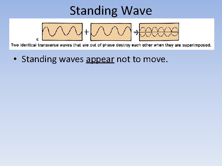 Standing Wave • Standing waves appear not to move. 