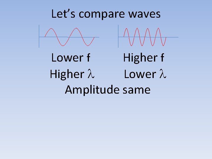 Let’s compare waves Lower f Higher l Lower l Amplitude same 