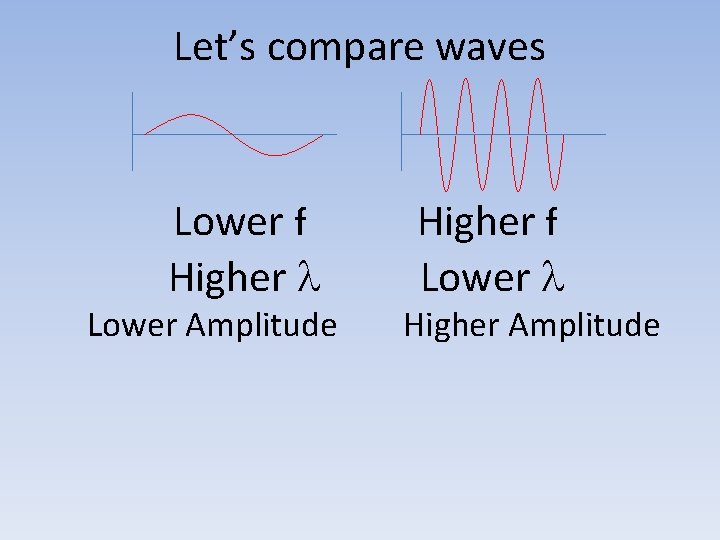 Let’s compare waves Lower f Higher l Lower Amplitude Higher f Lower l Higher