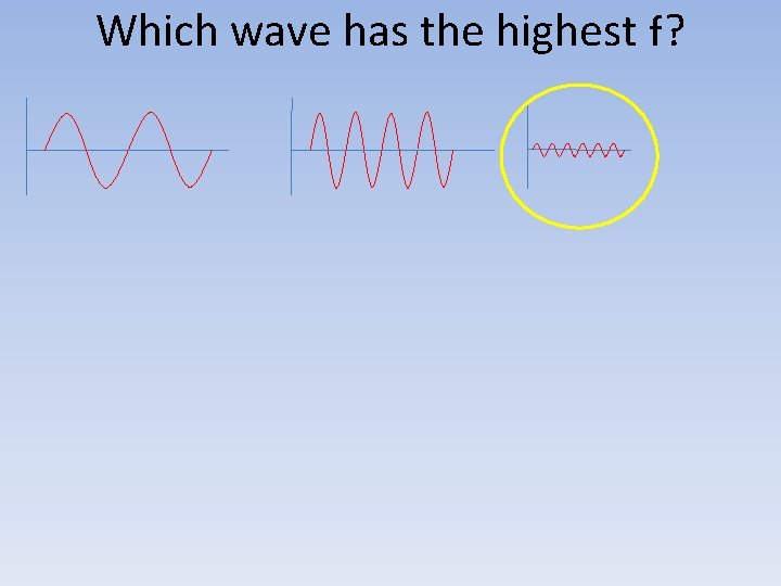 Which wave has the highest f? 
