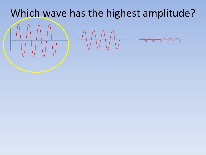 Which wave has the highest amplitude? 