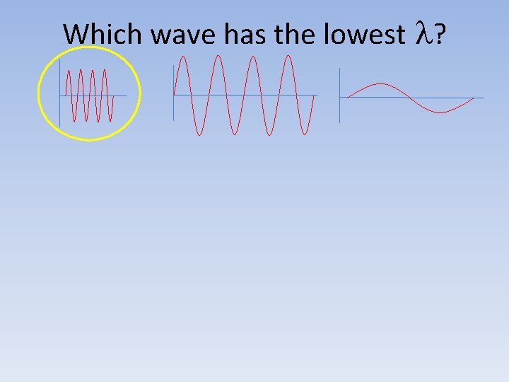 Which wave has the lowest l? 