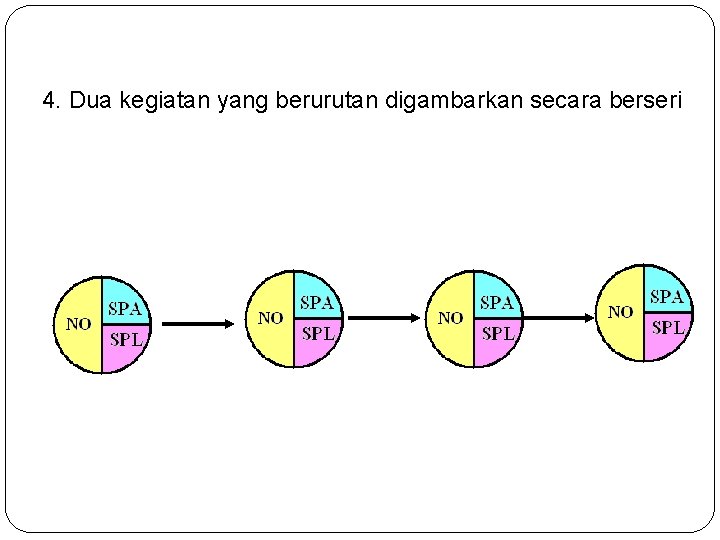 4. Dua kegiatan yang berurutan digambarkan secara berseri 