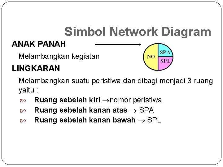 Simbol Network Diagram ANAK PANAH Melambangkan kegiatan LINGKARAN Melambangkan suatu peristiwa dan dibagi menjadi